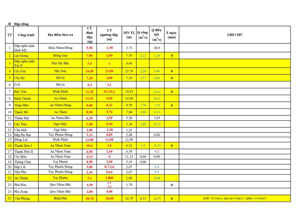 File nuoc 48 ho cong ty quan ly 31 7 page 0004