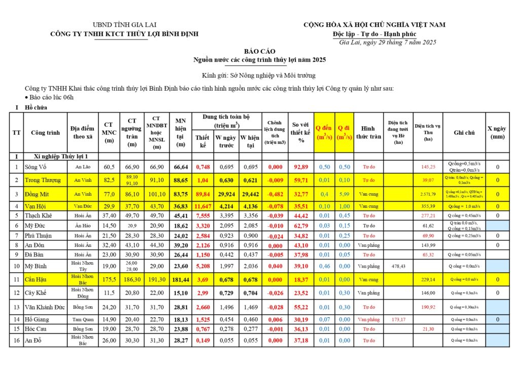 File nuoc 63 ho cong ty quan ly ngay 29 7 page 0001