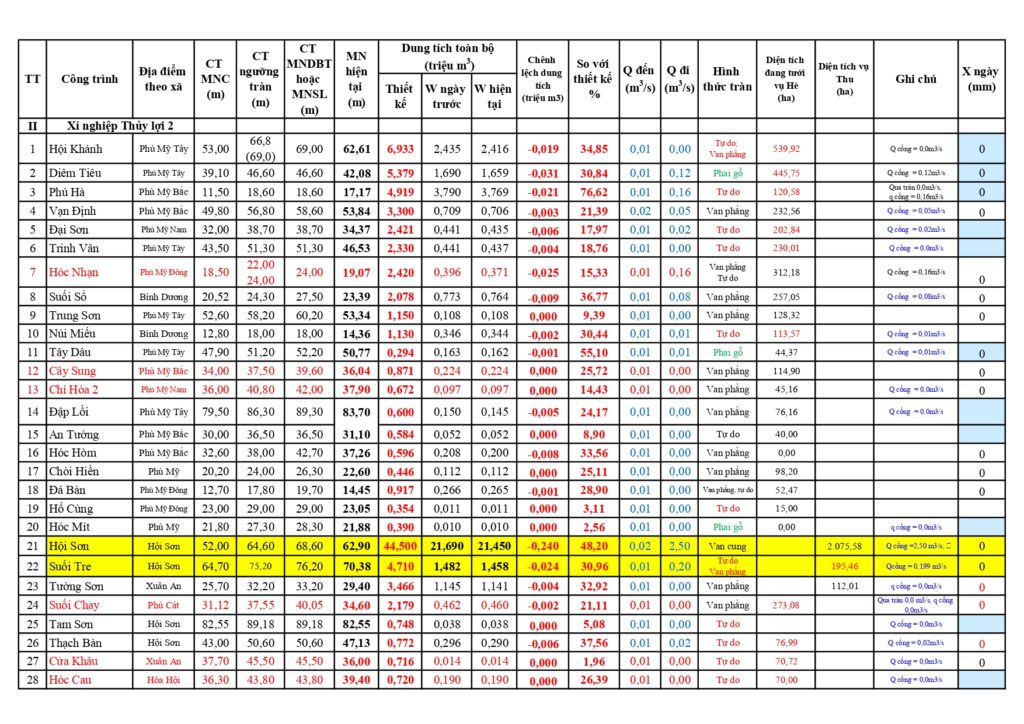 File nuoc 63 ho cong ty quan ly ngay 29 7 page 0002