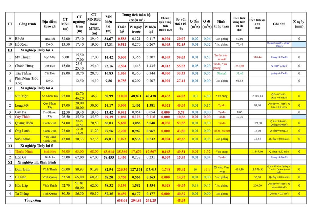 File nuoc 63 ho cong ty quan ly ngay 29 7 page 0003