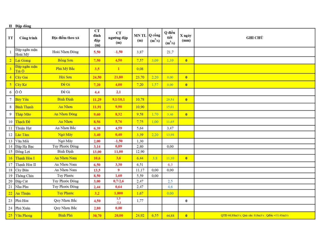 File nuoc 63 ho cong ty quan ly ngay 29 7 page 0004