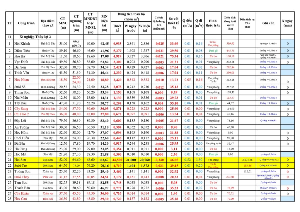 MN 63 ho cong ty quan ly ngay 01 8 page 0002