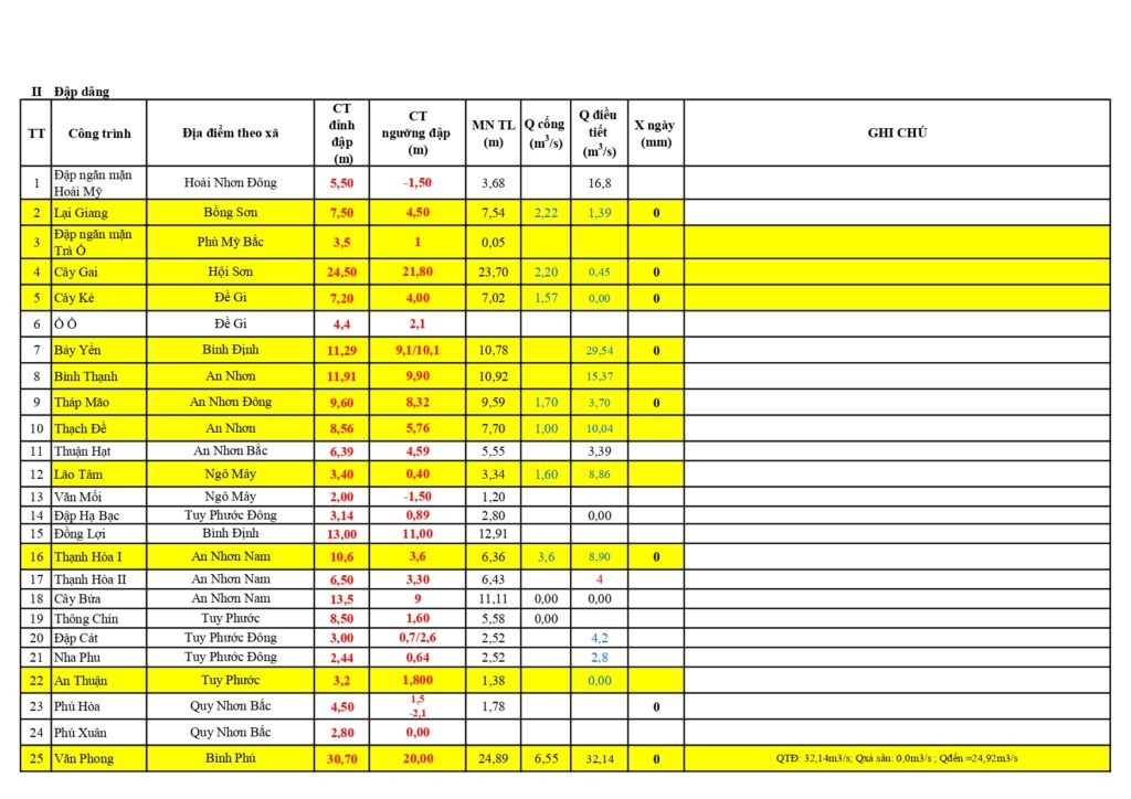 MN 63 ho cong ty quan ly ngay 01 8 page 0004