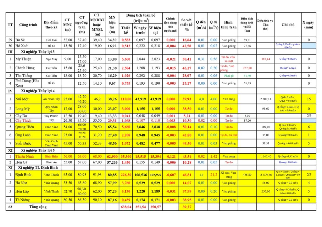 Muc nuoc 63 ho ngay 11 8 2025 page 0003