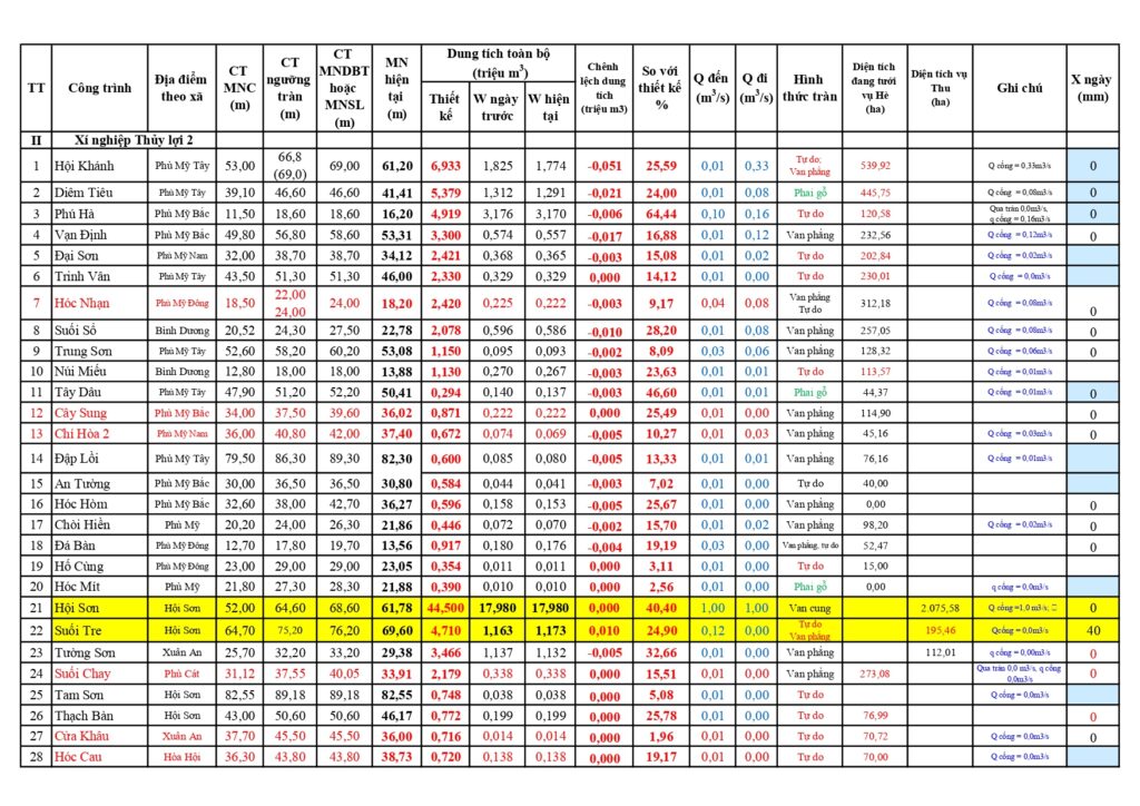 Muc nuoc 63 ho ngay 14 8 2025 page 0002
