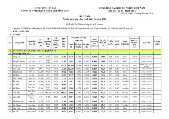 MN 63 ho ngay 18 02 2026 1 pdf