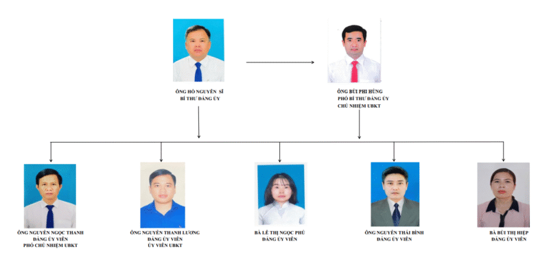 hinh dai dien dang uy